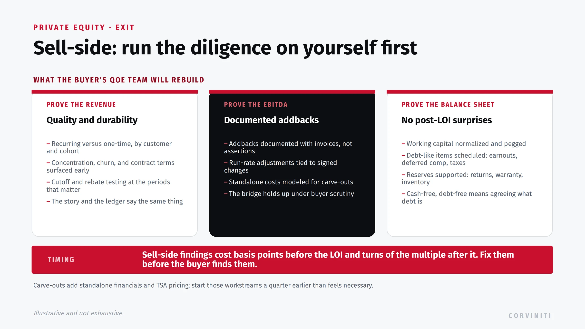 Sell-side readiness for private equity exits: proving revenue quality, documenting the adjusted EBITDA bridge, and scheduling working capital and debt-like items before the buyer's quality of earnings review.